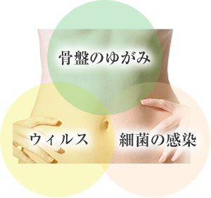 生理痛・生理不順が改善しない・悪化する理由